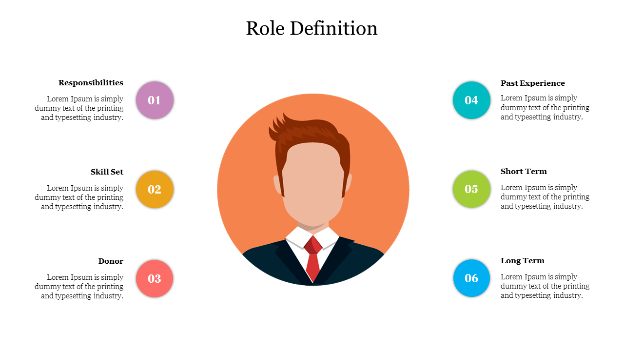 Role Definition